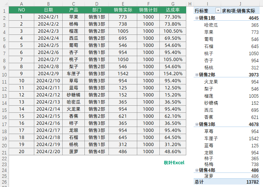 Excel 3 个透视表隐藏功能介绍