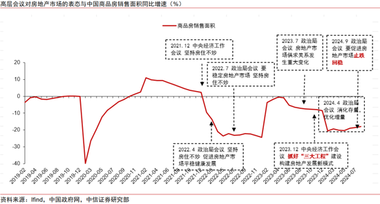 政策空间展望：从“干字当头”到“绝不仅仅”