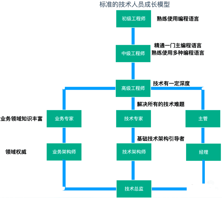 黑客在一个团队的重要地位(黑客在一个团队的重要地位是什么)