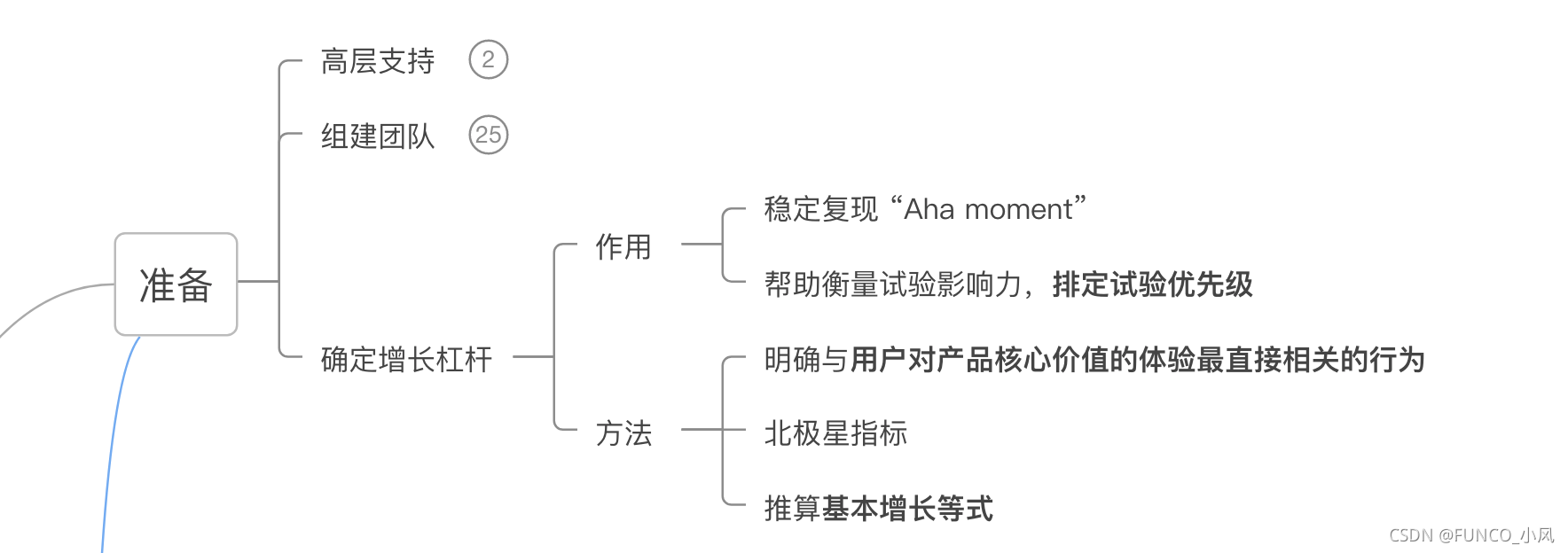 关于黑客增长的搭建增长团队的信息