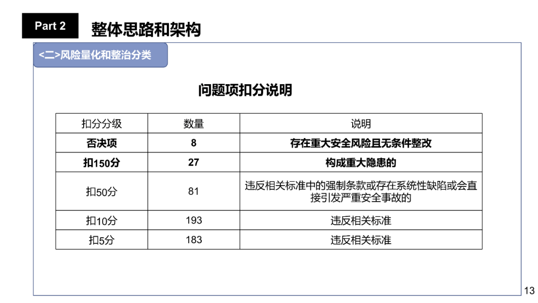 生物入侵评估指南下载网站(生物入侵题库)