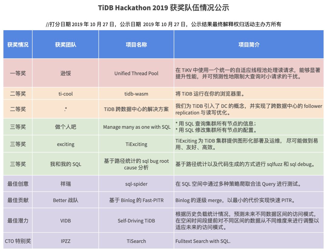 黑客团队组长英文怎么说(黑客团队组长英文怎么说呢)