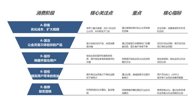 组建黑客增长团队的好处(增长黑客创业公司的用户与收入增长秘籍)