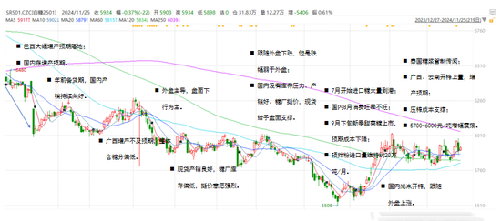 【白糖年报】底部确认后的更多可能