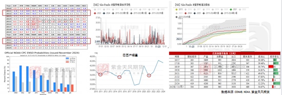 【白糖年报】底部确认后的更多可能