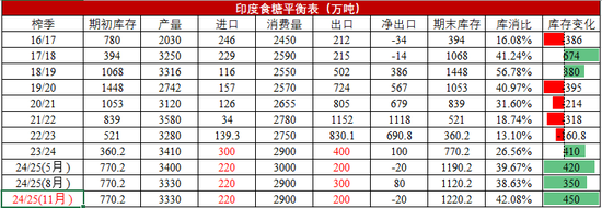 【白糖年报】底部确认后的更多可能