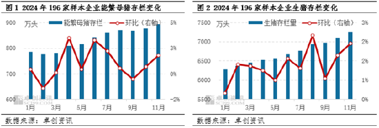 生猪：2024年产能恢复 2025年上半年供应端或压制猪价