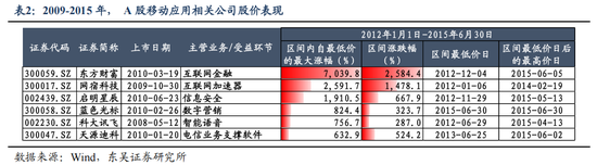 东吴策略：AI“东升”，新周期开启