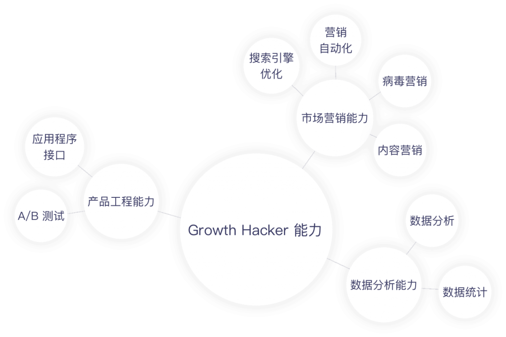 黑客营销业务是什么工作(黑客营销业务是什么工作岗位)