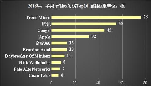 国内最大黑客团队排名榜(国内最大黑客团队排名榜前十名)