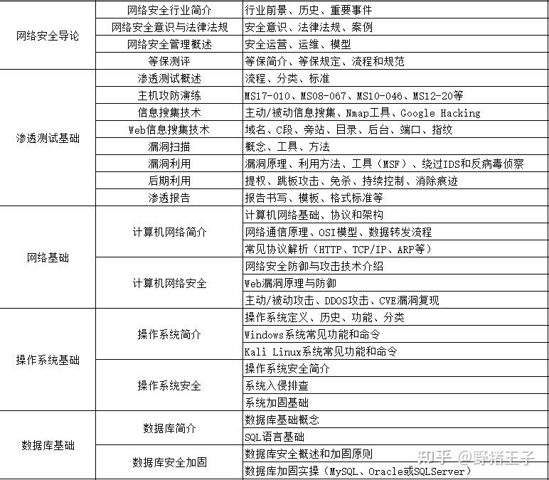 黑客入侵网站教程违法吗(别人找黑客查我是违法的吗)