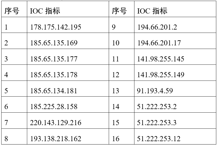 台湾黑客团队成员排名(台湾黑客团队成员排名表)