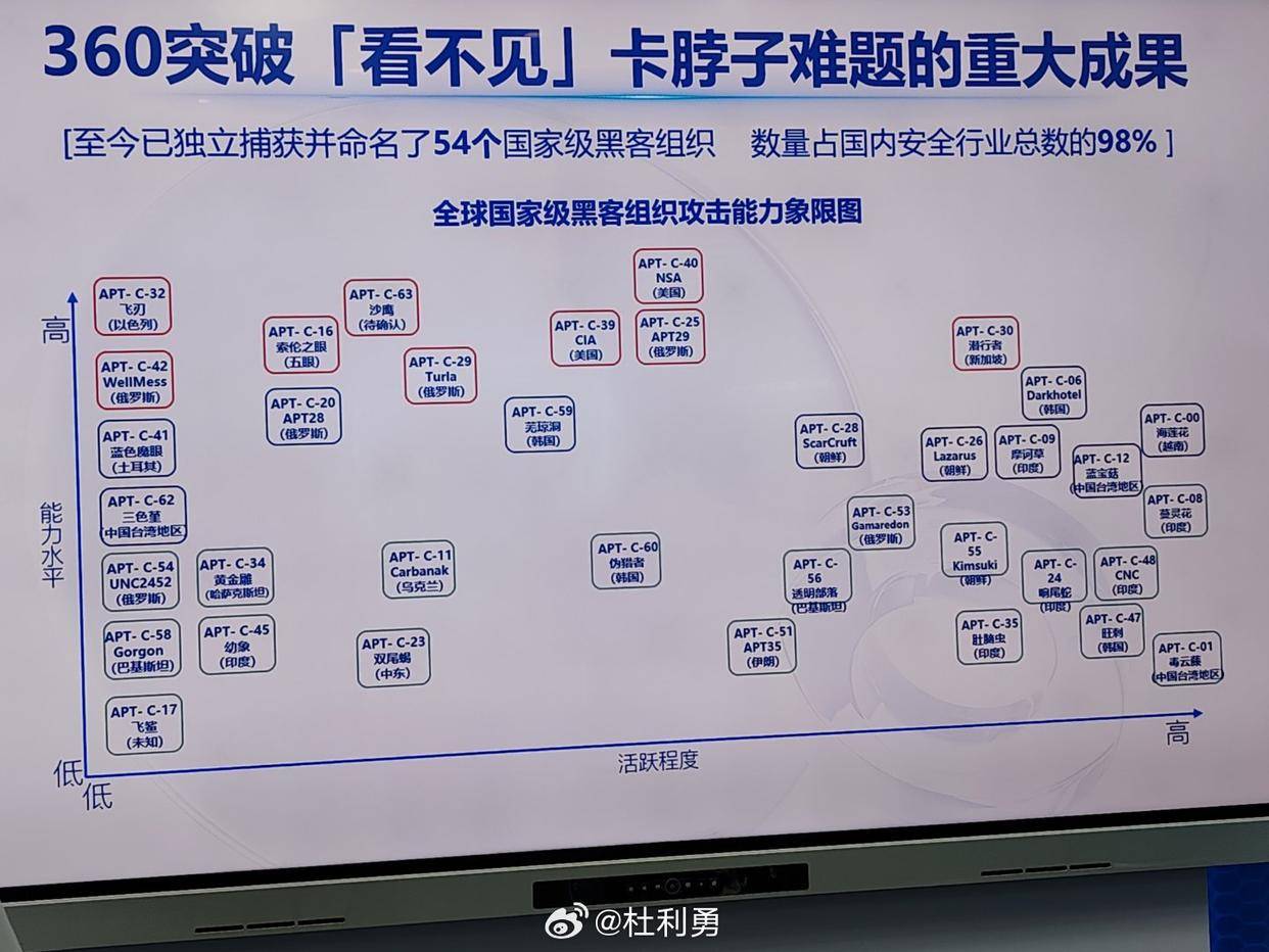 怎样寻找黑客团队群号(真正的黑客交流群)