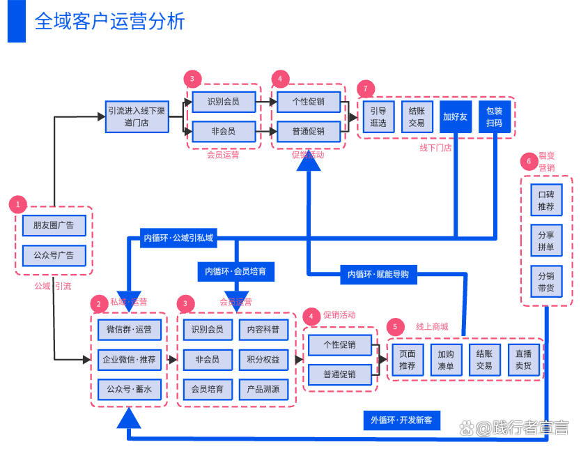 黑客营销业务怎么做(黑客怎么挣钱)