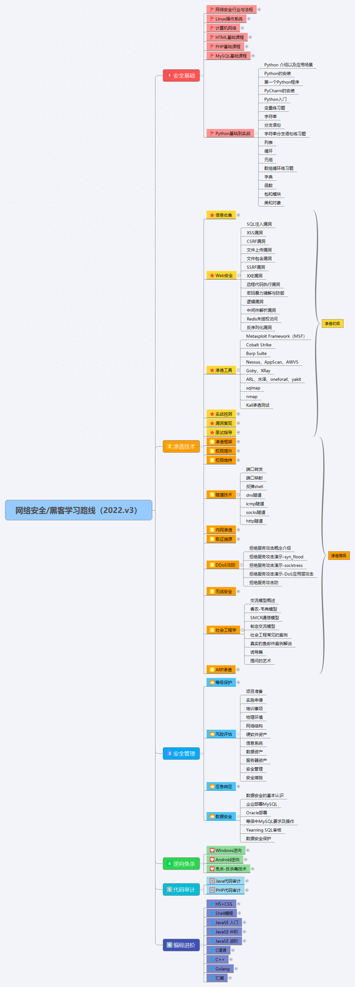 黑客培训黑客业务(黑客技术自学教程视频)