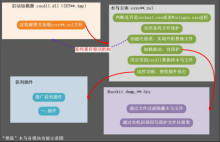 如何做好黑客推广服务业务(黑客赚钱的渠道和方式)