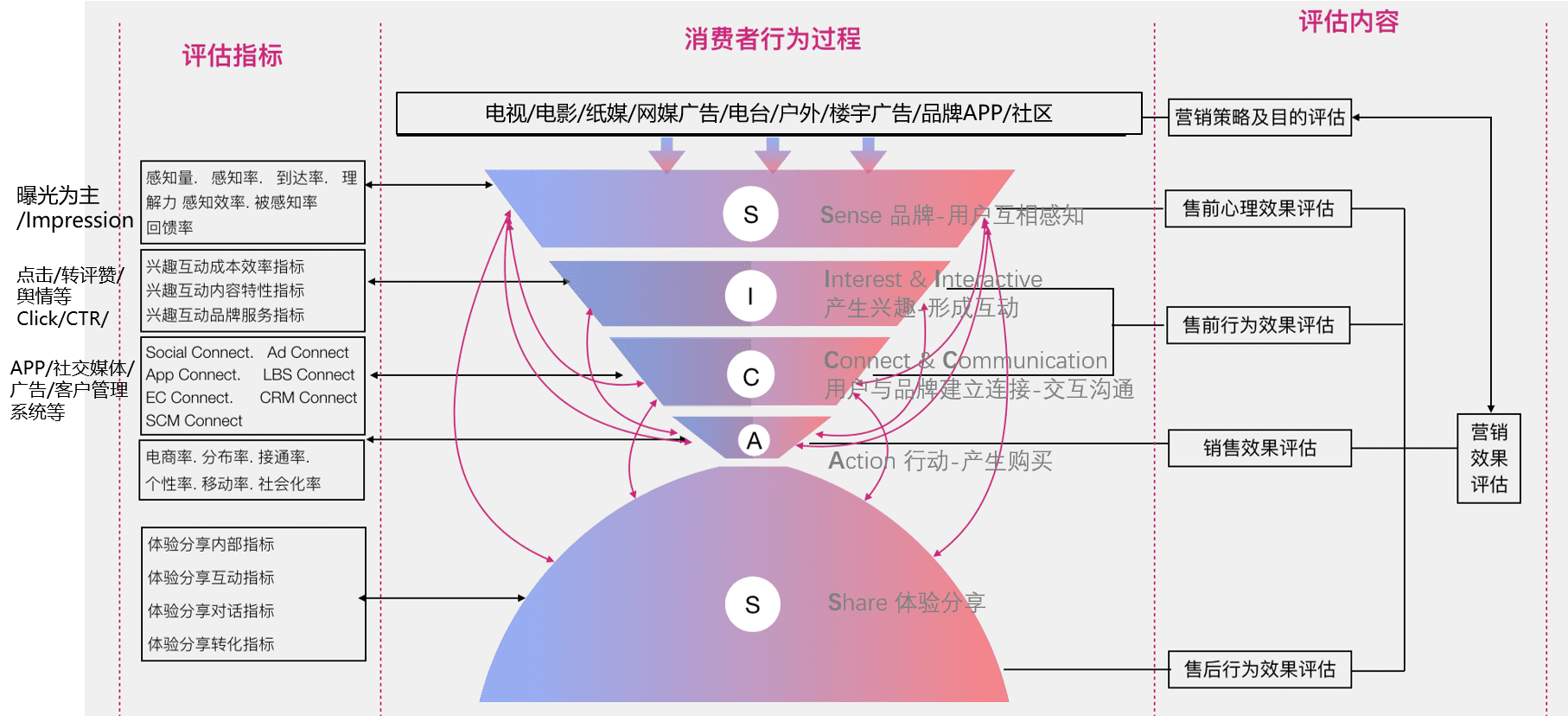 黑客营销业务有哪些(黑客营销业务有哪些方面)