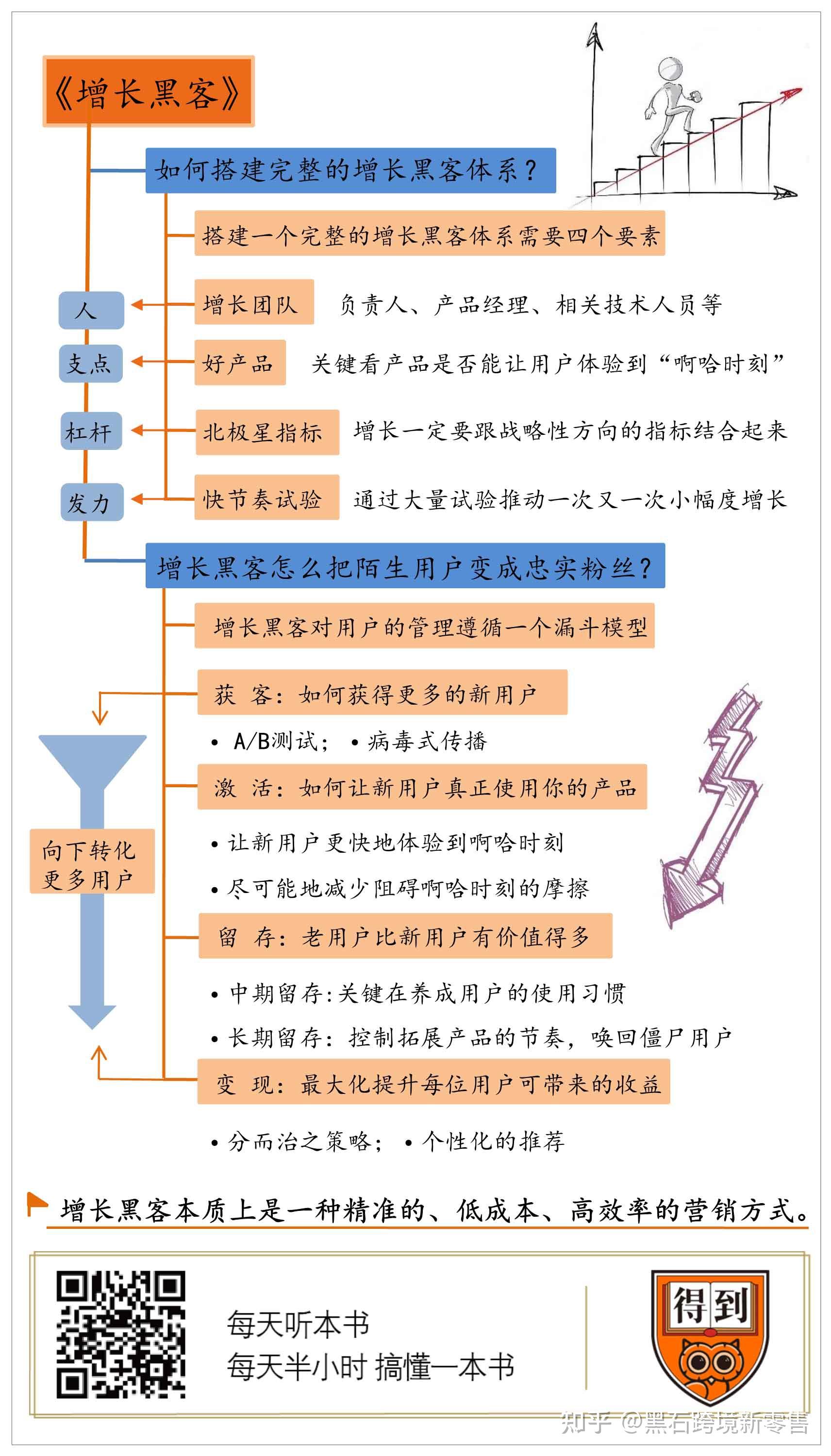 黑客的主要业务包括哪些(黑客都做了什么?有什么影响?)