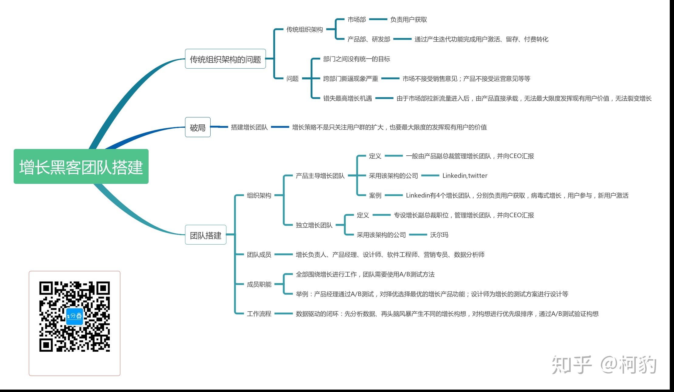 黑客团队收入高吗知乎(黑客团队排行榜前10名)