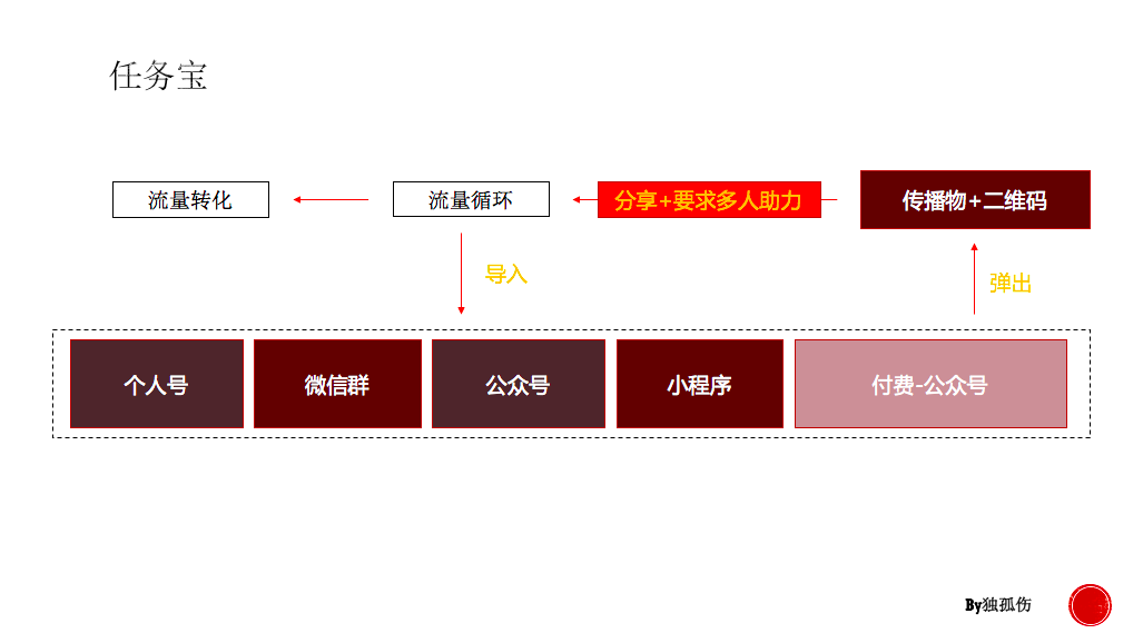 裂变式黑客联系方式(裂变式黑客联系方式是什么)