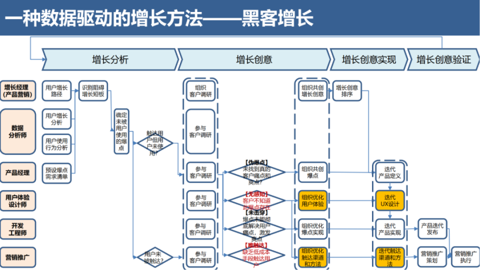 华为的黑客团队是什么组织的简单介绍