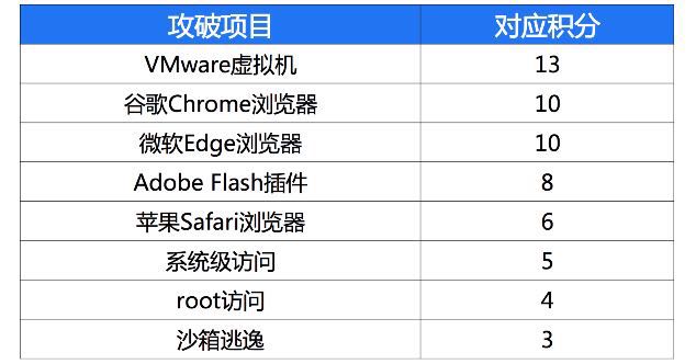 如何快速组建黑客团队(如何快速组建黑客团队模式)